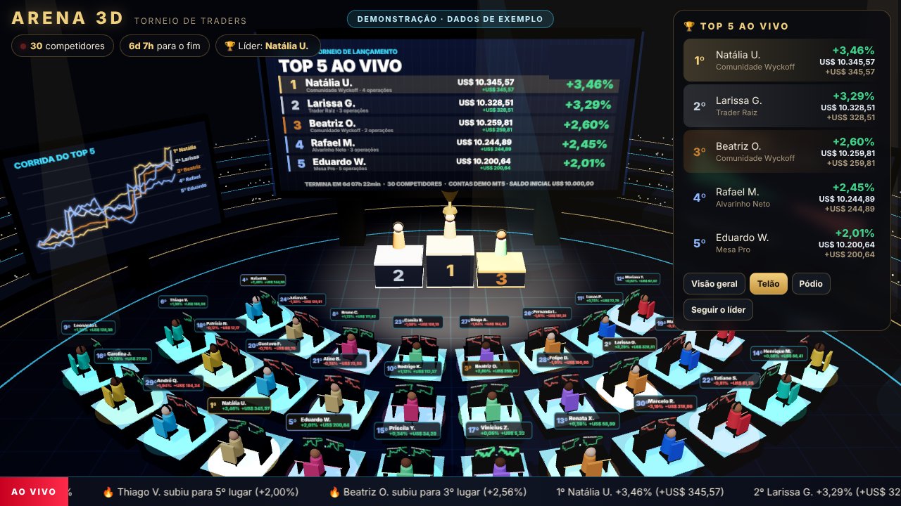 Arena 3D de traders com o pódio, o telão do top 5 e os competidores (demonstração)