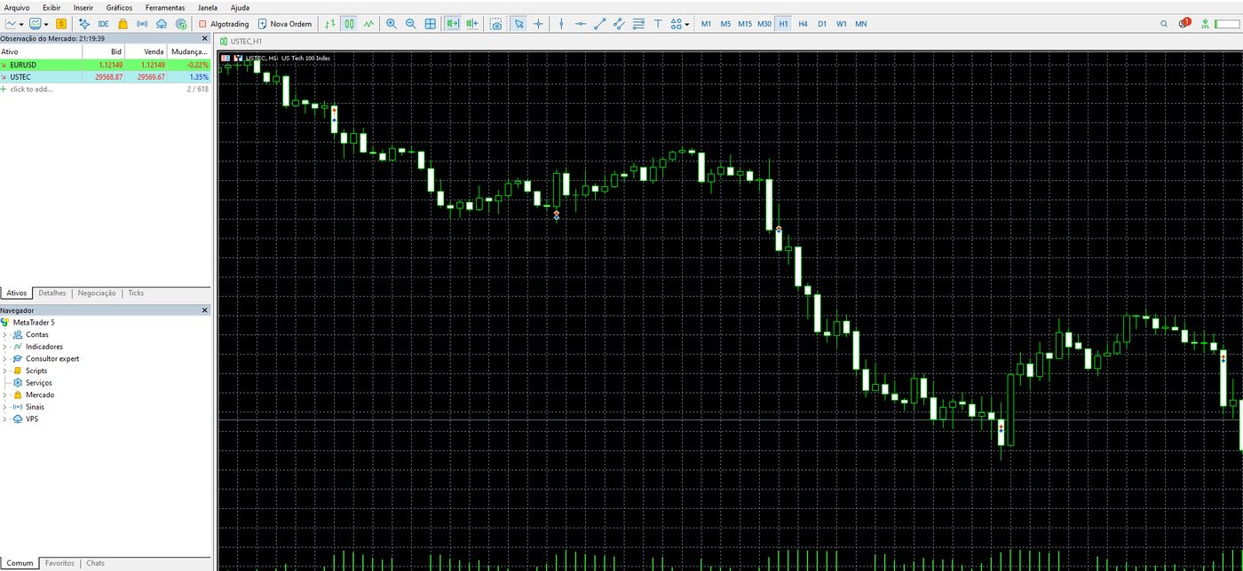 Gráfico do MetaTrader 5 aberto numa aba do Trade Desk