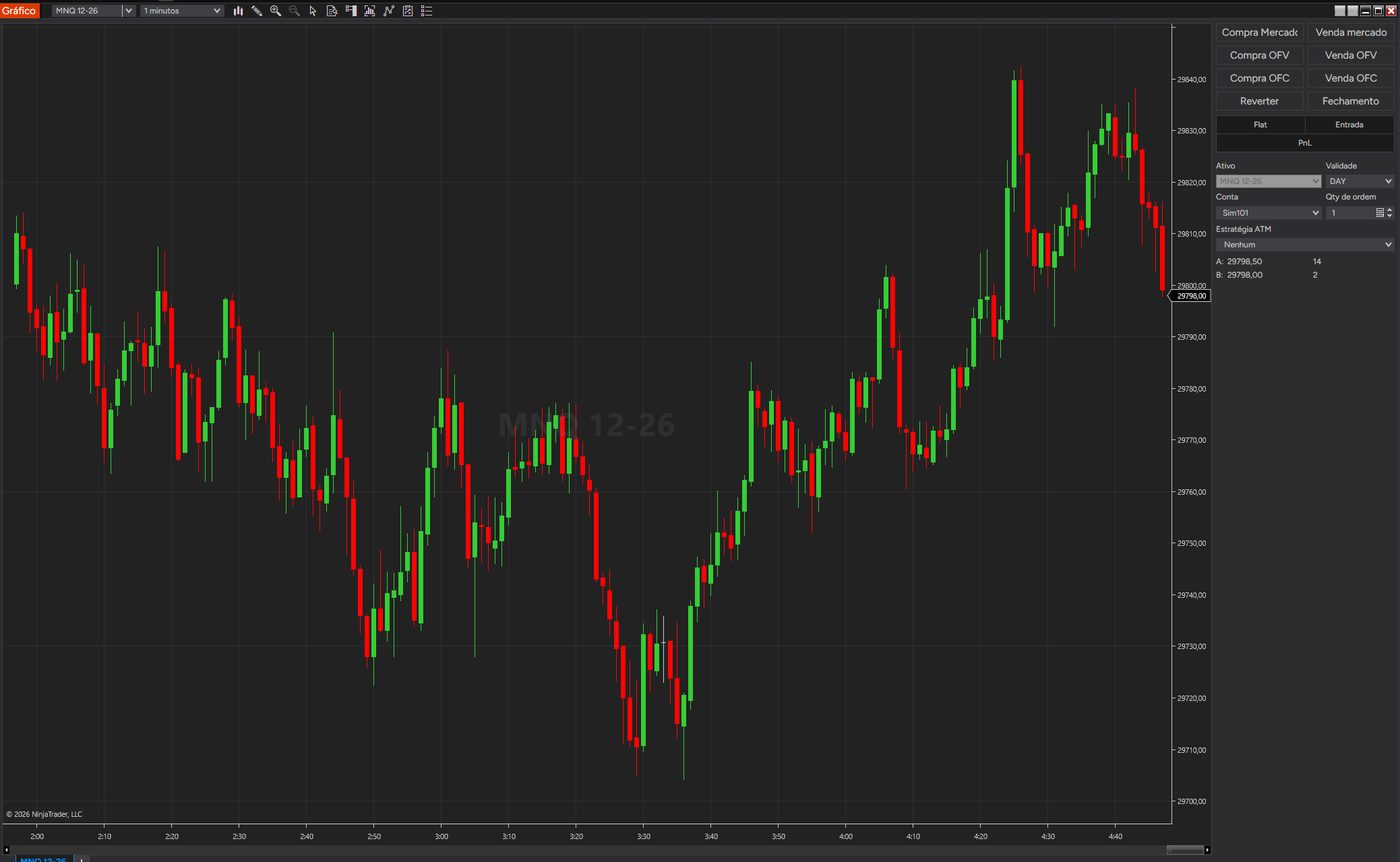 Gráfico do NinjaTrader com Chart Trader encaixado no Trade Desk