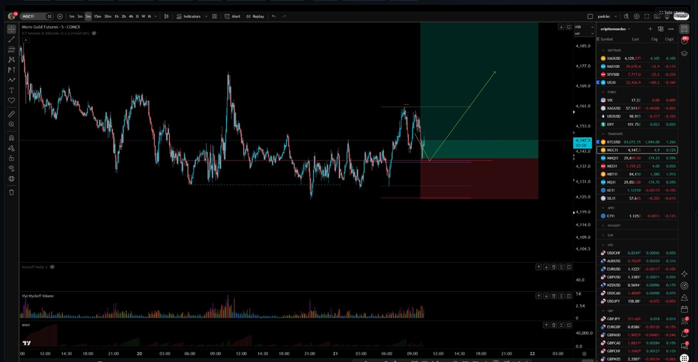 Gráfico do TradingView aberto numa aba do Trade Desk